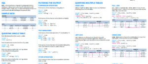 SQL Cheat Sheet
